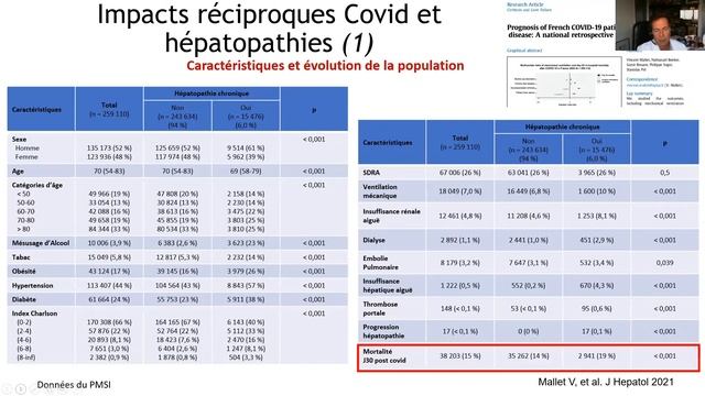 22e FORUM NATIONAL : Covid et maladies du foie, rupture ou continuité ? смотреть онлайн