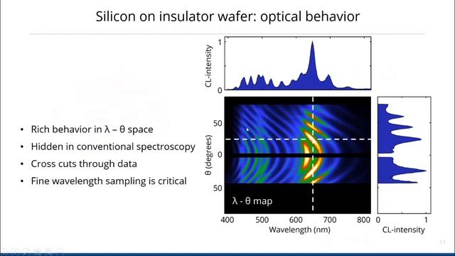 What is wavelength and angle-resolved (energy-momentum) cathodoluminescence? смотреть онлайн