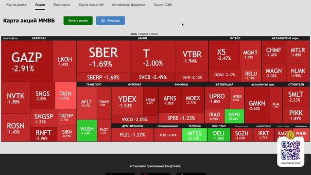 Ждем Дивидендны и Дуреем с Новостей смотреть онлайн