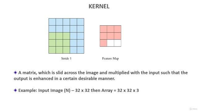 4 -Kernel смотреть онлайн