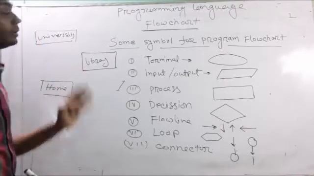 Fortran part 1 смотреть онлайн