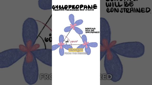 Introduction to the Strains of Cyclopropane - Organic Chemistry #stemeducation #stem #chemistry #ed смотреть онлайн