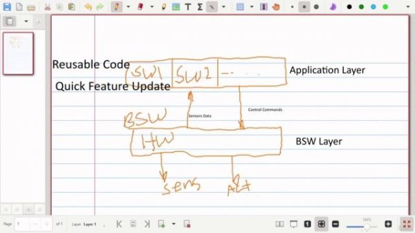 2 - Tools and Development Techniques