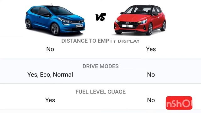 hyundai i20 vs tata altroz new model 2022 comparison| price| features| mileage смотреть онлайн