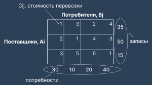 Транспортная задача