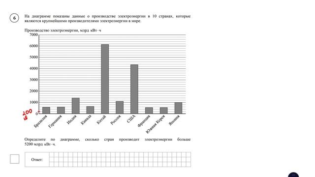 ВПР. Математика. 6 класс. Задание 6. На диаграмме показаны данные о производстве электроэнергии в смотреть онлайн