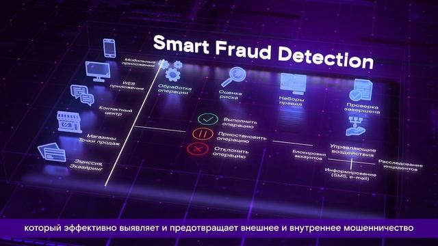 Smart Fraud Detection смотреть онлайн