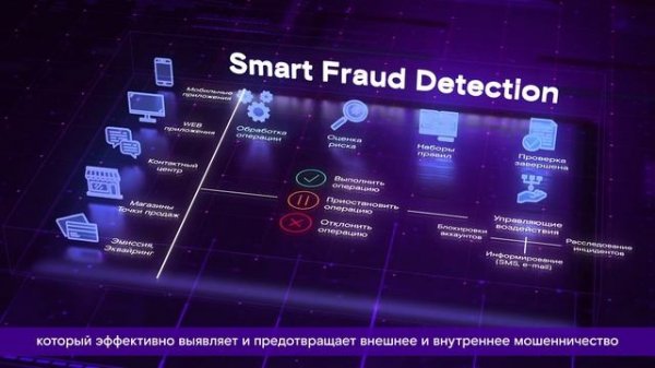 Smart Fraud Detection