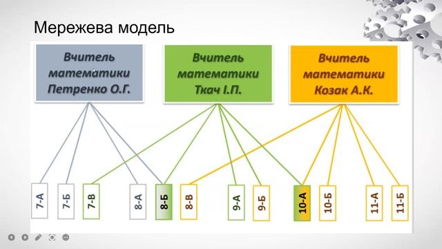 Поняття та призначення баз даних. Системи керування БД (СУБД) смотреть онлайн