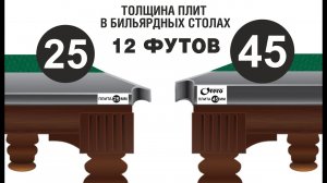 Толщина плит в бильярдных столах 12 футов ( Памятка покупателям и пользователям )