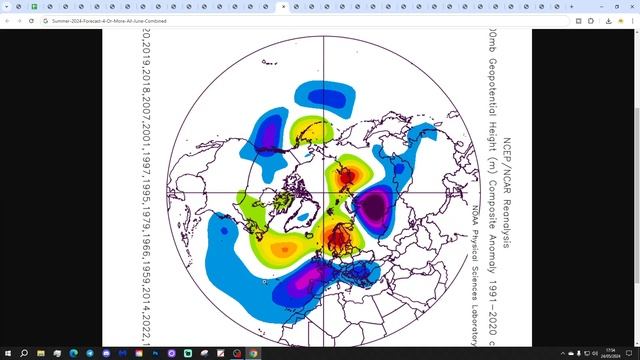 Summer 2024 Forecast смотреть онлайн