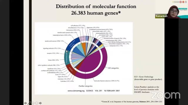 Global Academic Program Online Lecture Series - Human Genome смотреть онлайн