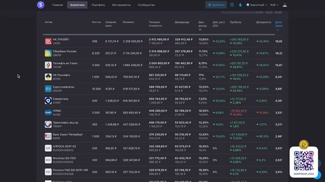 Новости Рынка 30 января 2025 / Готовимся к Дивидендному сезону смотреть онлайн