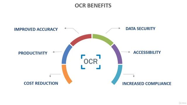 5 -OCR Benefits смотреть онлайн