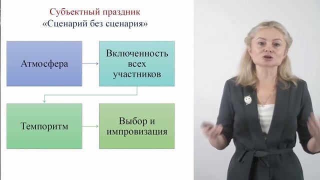 1.3. Типы образовательных событий