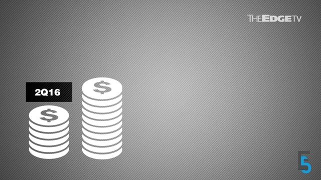EVENING 5: Malaysians more willing to take pay cut than lose job смотреть онлайн