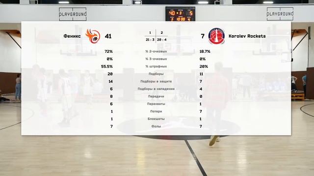 Феникс Vs Korolev Rockets