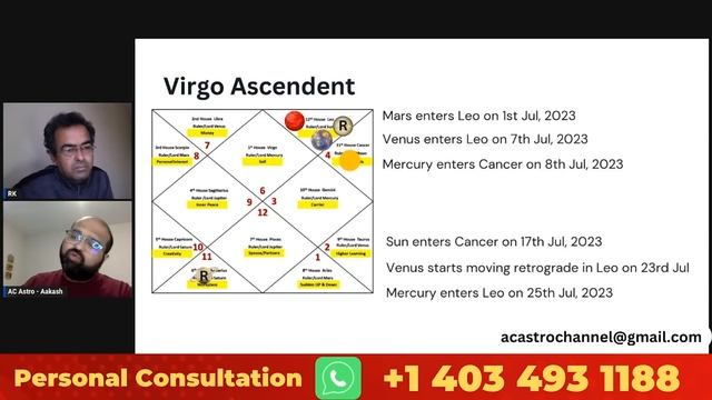July 2023 Monthly Horoscope Predictions for all 12 Ascendent Signs | The month of Success & Wealth смотреть онлайн