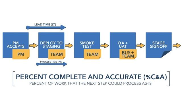 Value Stream Mapping смотреть онлайн