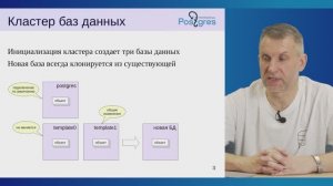 DBA1-16. 08. Базы данных и схемы