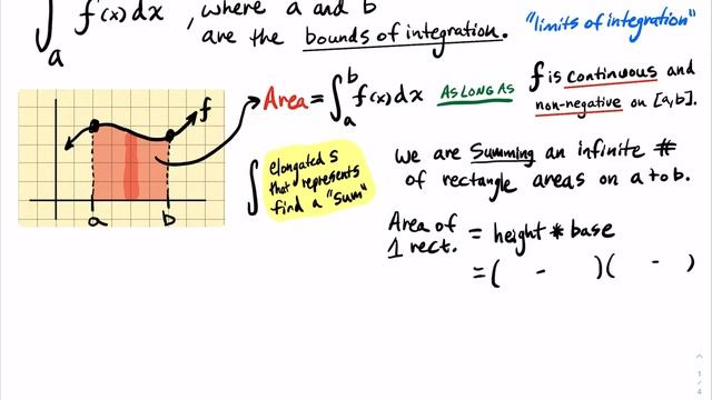 5.2.1 The Definition Of The Definite Integral (Signed Area Under The Curve Of f) смотреть онлайн
