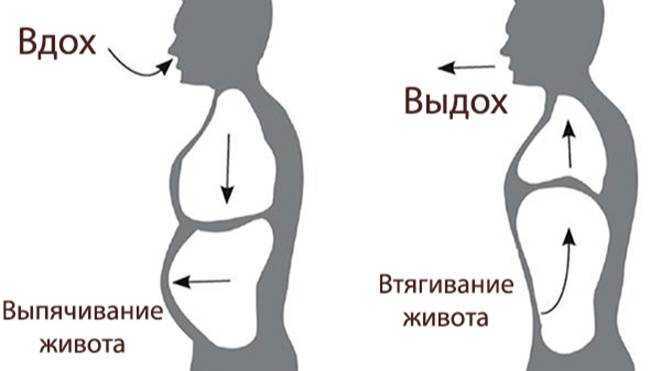 Диафрагма - учимся использовать! смотреть онлайн