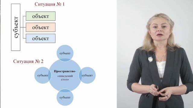 1.1. Что такое субъектность и как ее применять на практике?