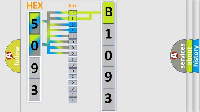 DTC Suzuki B1093 Short Explanation смотреть онлайн