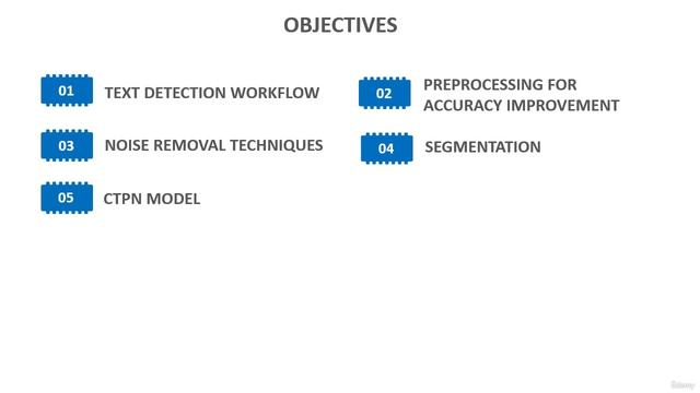 1 -Objectives смотреть онлайн