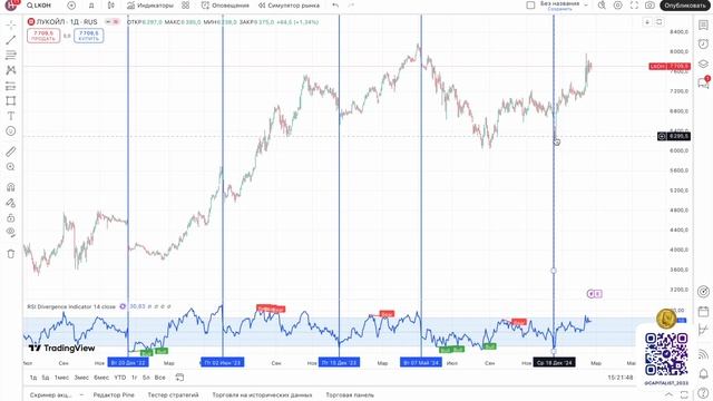 Готовлю Портфель Акций к Дивидендному Сезону смотреть онлайн