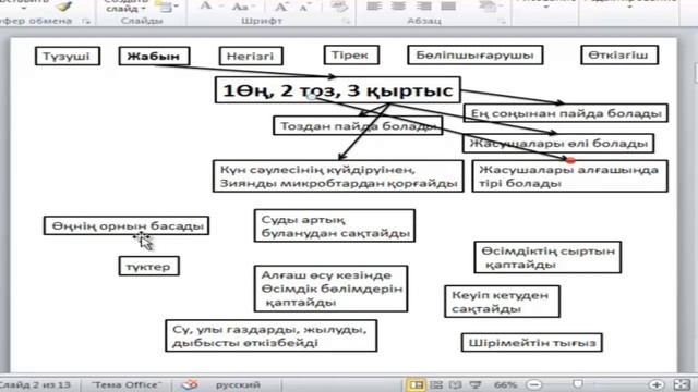 ҰБТ Биология 6 сынып Жабын ұлпа