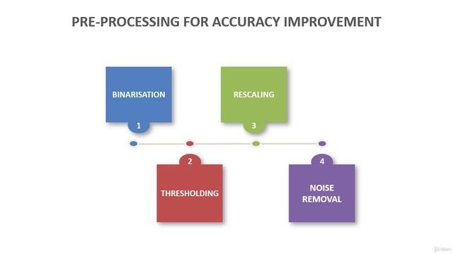 3 -Preprocessing for Accuracy Improvement смотреть онлайн