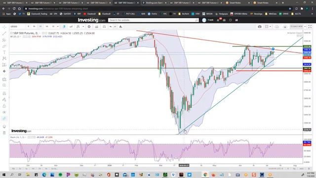 WEDNESDAY STRATEGIC WEBINAR : PRECISION MARKET/STOCK FORECASTS / SMART MEMBER Q&A — TRADE TO WIN$ смотреть онлайн