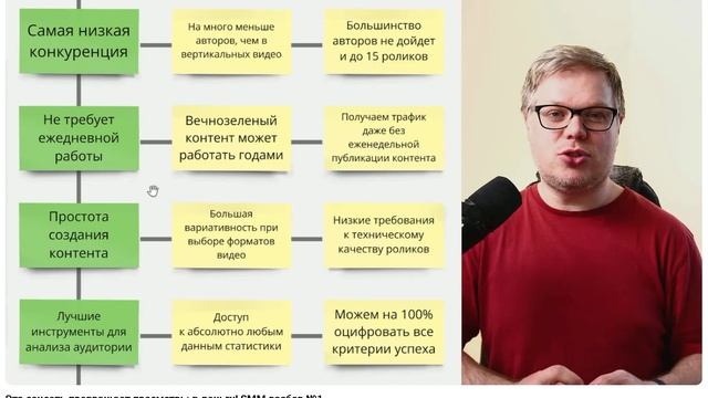 Эта соцсеть превращает просмотры в деньги! SMM разбор №1