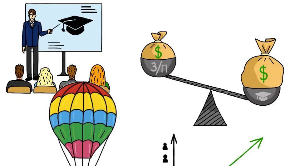 Микро-курсы в обучении. Микролернинг помогает компаниям быстро и качественно обучать сотрудников смотреть онлайн