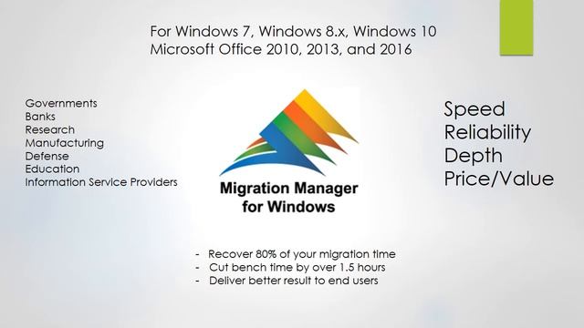 Tranxition Windows 10 Migration Software смотреть онлайн