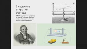 магнитное поле вокруг проводника с током