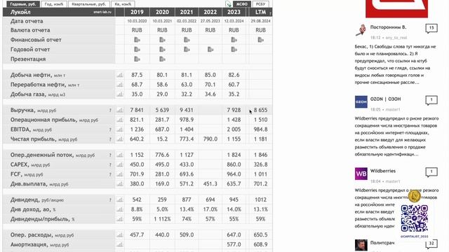 Как Выбрать Дивидендные Акции? смотреть онлайн