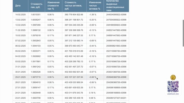 Акции Растут - Инвесторы Дуреют смотреть онлайн