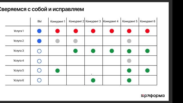 Исследования рынка