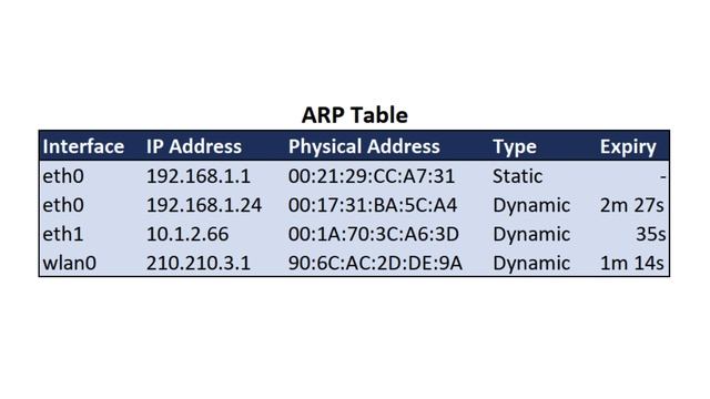 Общие сетевые протоколы смотреть онлайн