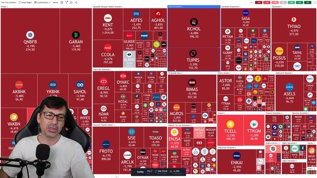 DÜNYA BORSALARI GÜN SONU KAPANIŞLARI || YORUM смотреть онлайн