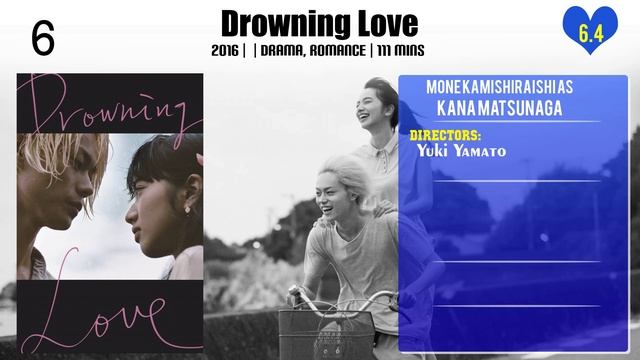 Mone Kamishiraishi Top 10 Movies of Mone Kamishiraishi| Best 10 Movies of Mone Kamishiraishi смотреть онлайн