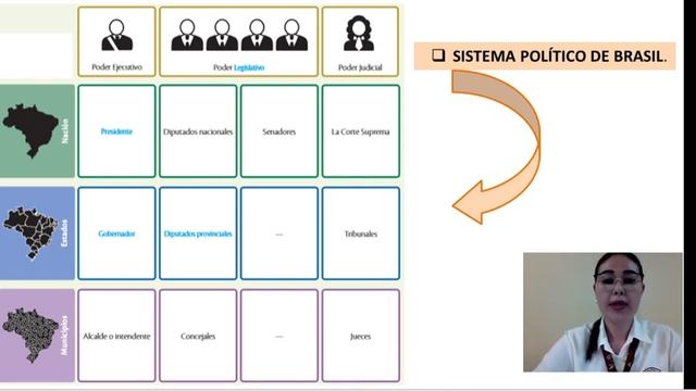 ESPANHOL - 9° ANO - SISTEMA DE GOBIERNO - GILIANA смотреть онлайн