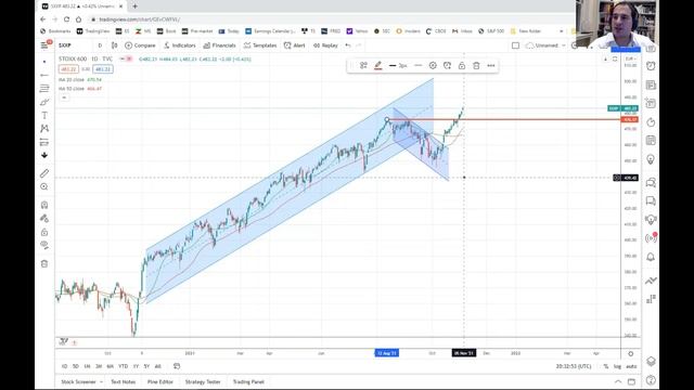 Markets Thursday 04112021 - Dupont Trading Education смотреть онлайн