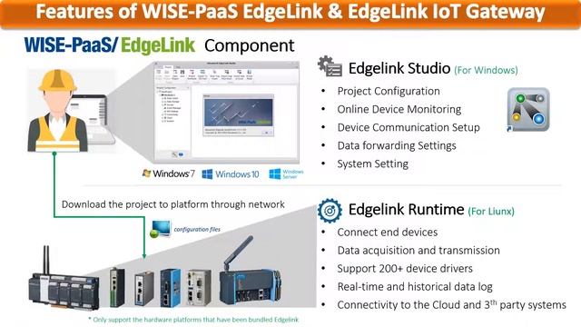 Webinar: Vai Trò & Ứng Dụng Của Các Gateway Advantech Trong Việc Truyền Tải Dữ Liệu Lên Cloud смотреть онлайн
