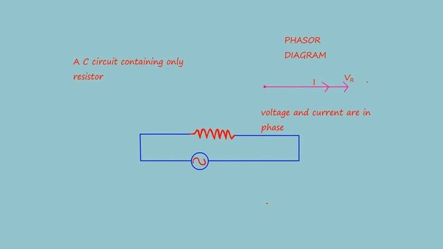 Class 12 CBSE physics l Alternating current through resistor l animation смотреть онлайн