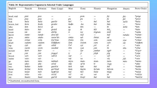 The Uralic Language Family смотреть онлайн