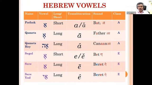 Hebrew Vowels смотреть онлайн