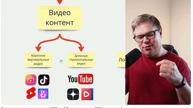 Какие соцсети приводят клиентов в 2025 году? Лучшие соцсети для SMM продвижения!